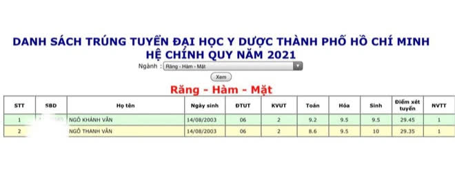 Cặp chị em song sinh, người thủ khoa, người á khoa đầu vào trường Y, chênh nhau đúng 0,1 điểm - Ảnh 4