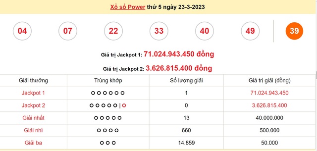 Trúng 71 tỷ Vietlott nhưng số tiền người chơi nhận được khiến ai cũng ngỡ ngàng - Ảnh 4.