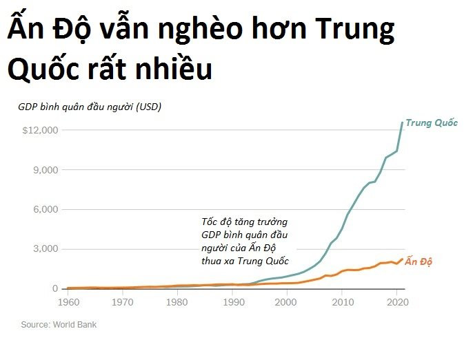 Dân số Ấn Độ vượt Trung Quốc: Câu chuyện chưa ‘vô địch thiên hạ’ đã... đói - Ảnh 8.